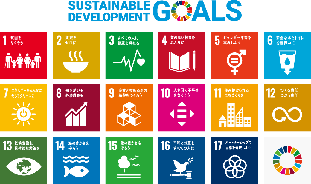 SDGs：Sustainable Development Goals（可持续发展目标）